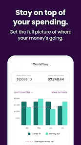 App Móvil de Ally Invest 2
