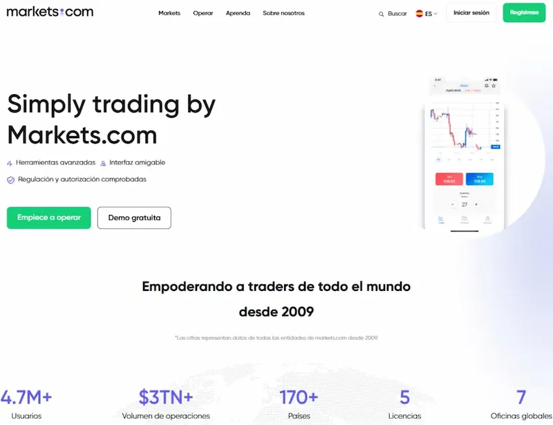 Web de Markets.com
